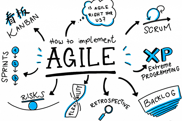 agile-certifications-which-one-is-right-for-me-pmo-advisory